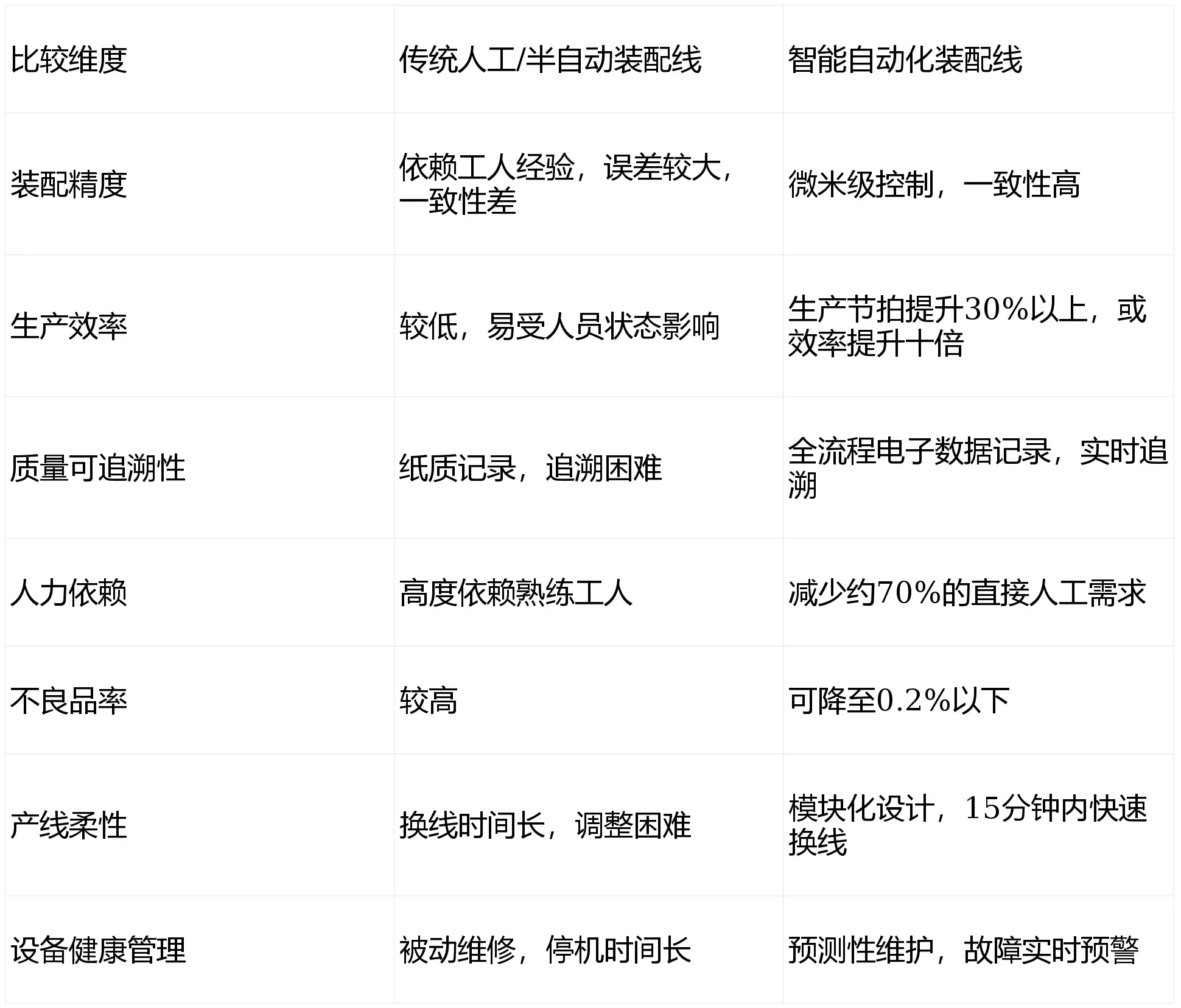 精密裝配，智造未來：無刷電機動子組裝的核心與智能制造之路