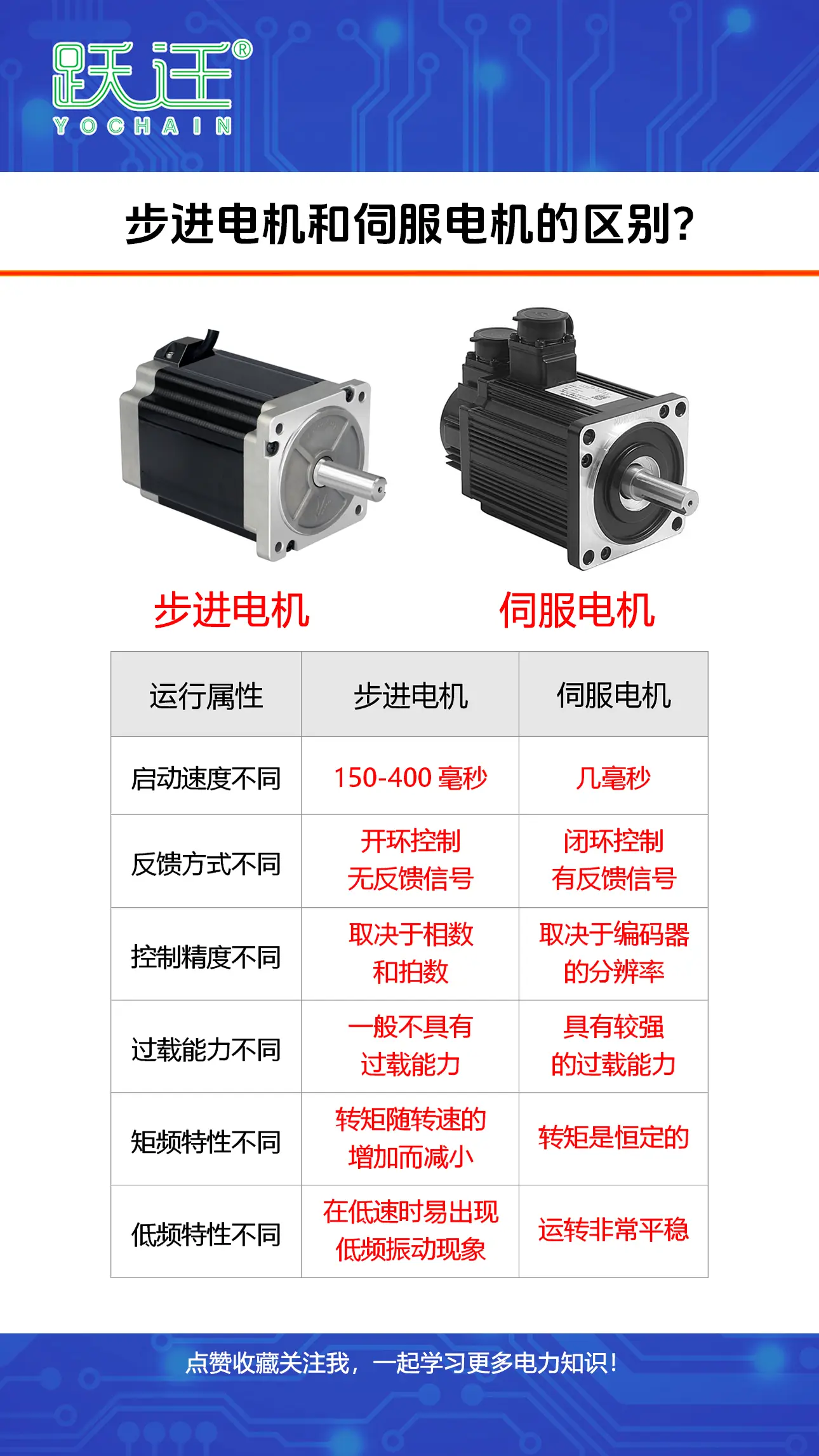 步進電機和伺服電機的區(qū)別?