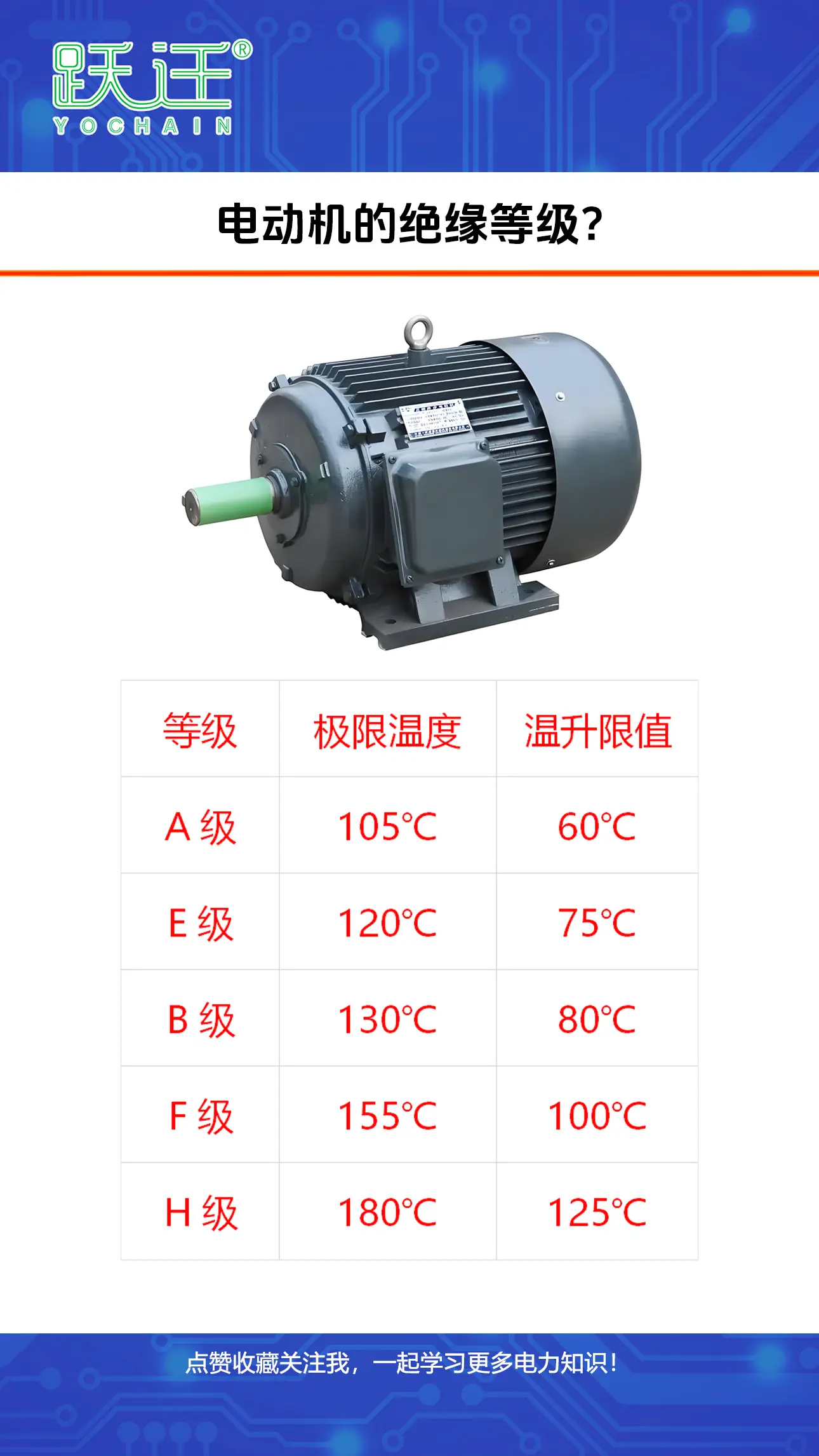電動機(jī)的絕緣等級?#電動機(jī)#電動機(jī)原理#絕緣等級#電工知識#電工常識