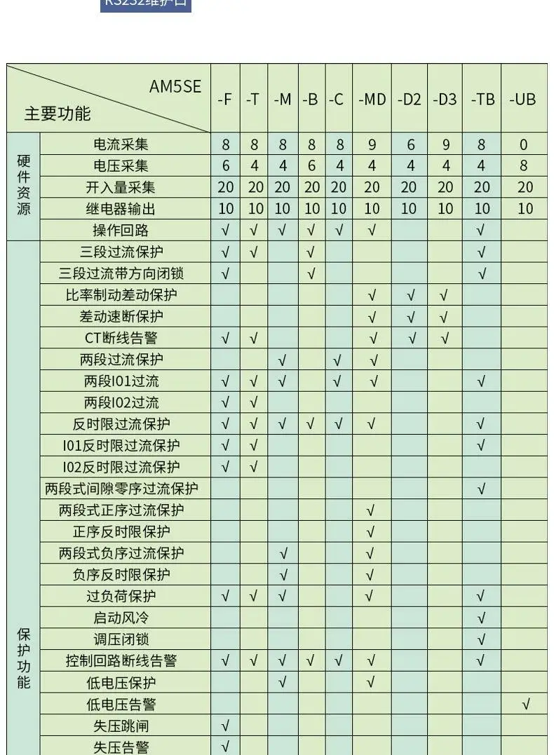 微機(jī)電動(dòng)機(jī)保護(hù)監(jiān)控裝置